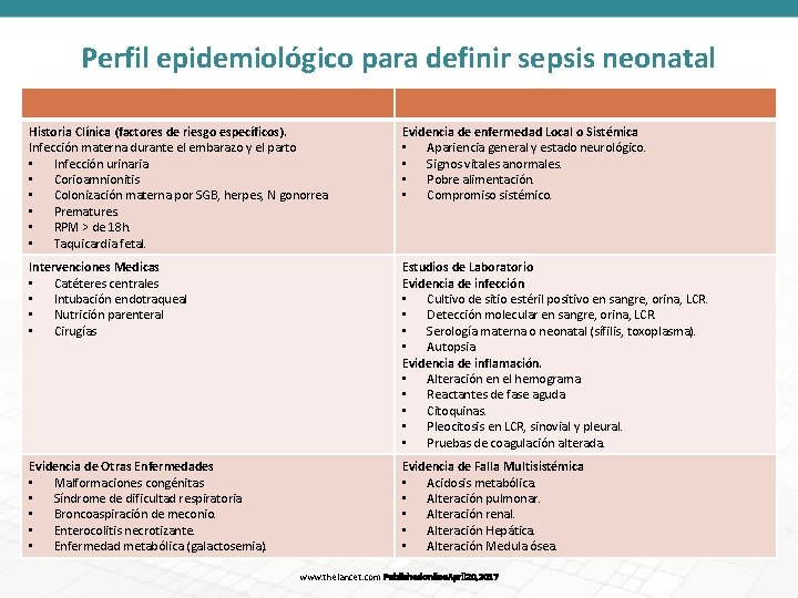 Perfil epidemiológico para definir sepsis neonatal Historia Clínica (factores de riesgo específicos). Infección materna