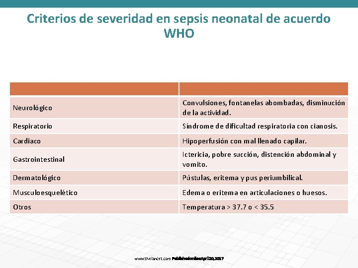 Criterios de severidad en sepsis neonatal de acuerdo WHO Neurológico Convulsiones, fontanelas abombadas, disminución