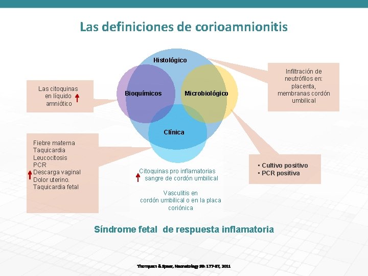 Las definiciones de corioamnionitis Histológico Las citoquinas en líquido amniótico Bioquímicos Infiltración de neutrófilos