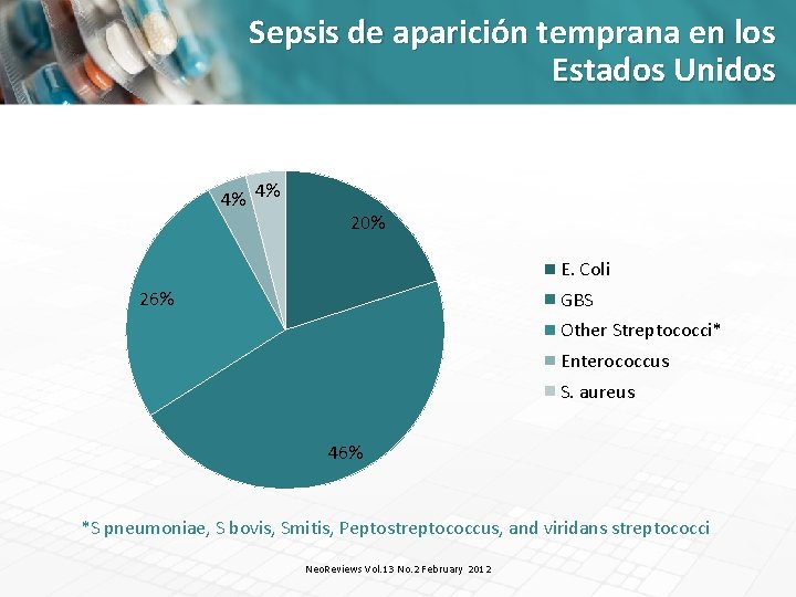 Sepsis de aparición temprana en los Estados Unidos 4% 4% 20% E. Coli 26%