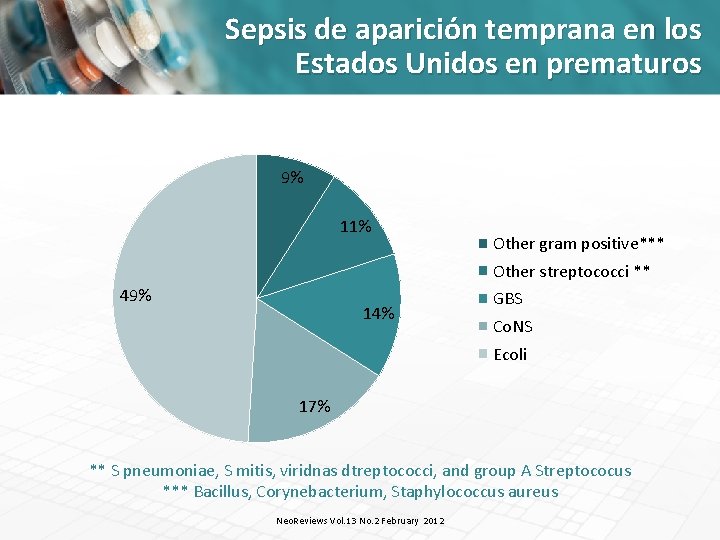 Sepsis de aparición temprana en los Estados Unidos en prematuros 9% 11% Other gram
