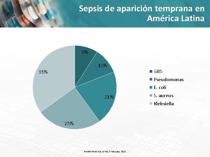 Sepsis de aparición temprana en América Latina 9% 10% 35% GBS Pseudomonas E. coli