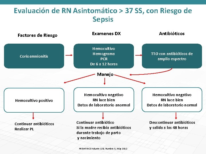 Evaluación de RN Asintomático > 37 SS, con Riesgo de Sepsis Factores de Riesgo