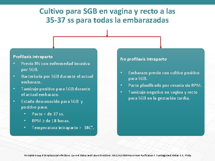 Cultivo para SGB en vagina y recto a las 35 -37 ss para todas