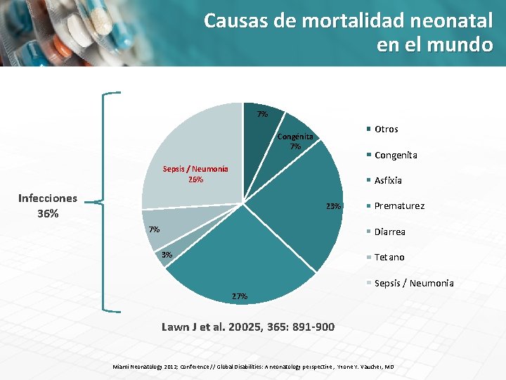 Causas de mortalidad neonatal en el mundo 7% Otros Congénita 7% Congenita Sepsis /