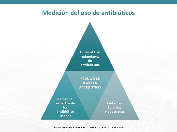 Medición del uso de antibióticos Evitar el Uso redundante de antibióticos REDUCIR EL TIEMPO