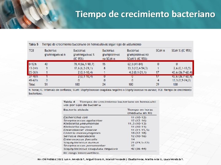 Tiempo de crecimiento bacteriano Rev Chil Pediatric 2015; Luis A. Mendoza T. , Miguel