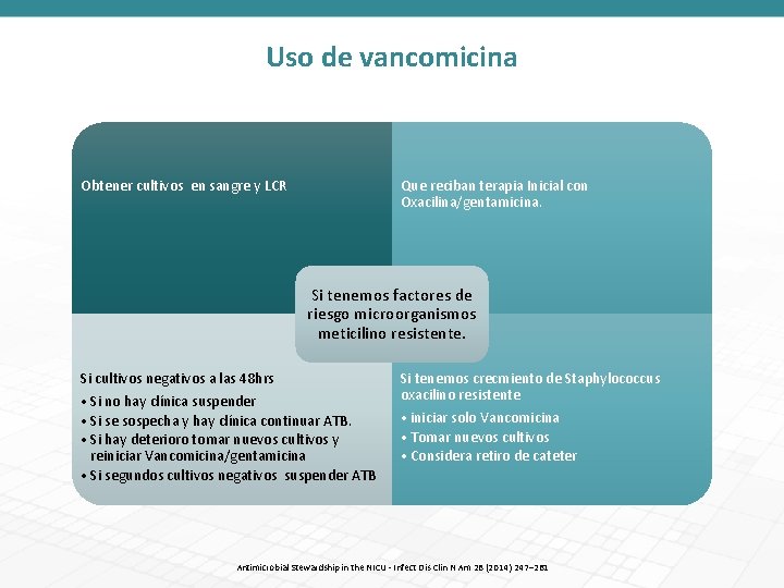 Uso de vancomicina Obtener cultivos en sangre y LCR Que reciban terapia Inicial con