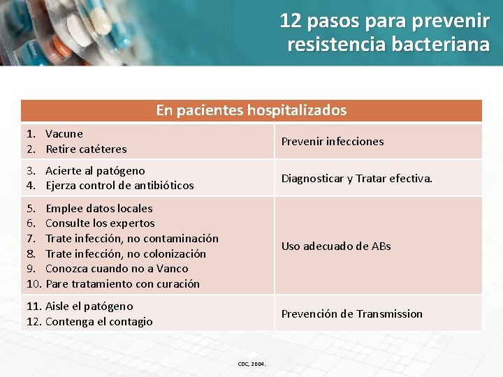 12 pasos para prevenir resistencia bacteriana En pacientes hospitalizados 1. Vacune 2. Retire catéteres
