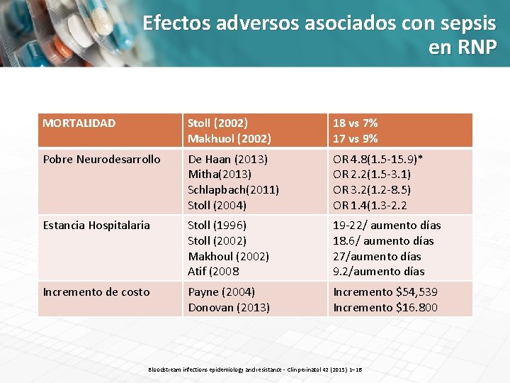 Efectos adversos asociados con sepsis en RNP MORTALIDAD Stoll (2002) Makhuol (2002) 18 vs