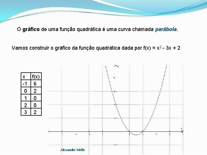 O gráfico de uma função quadrática é uma curva chamada parábola. Vamos construir o
