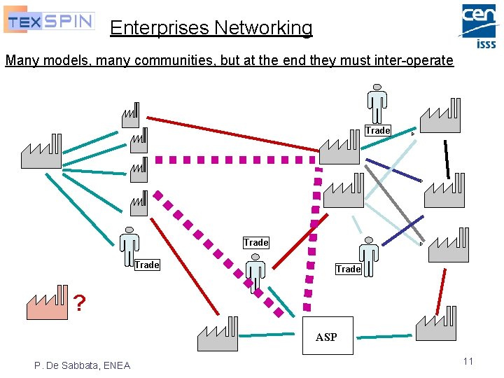 Enterprises Networking Many models, many communities, but at the end they must inter-operate Trade