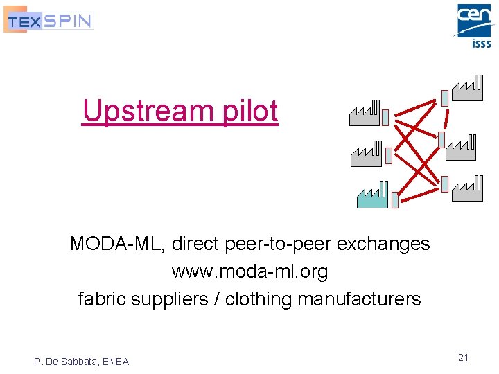 Upstream pilot MODA-ML, direct peer-to-peer exchanges www. moda-ml. org fabric suppliers / clothing manufacturers