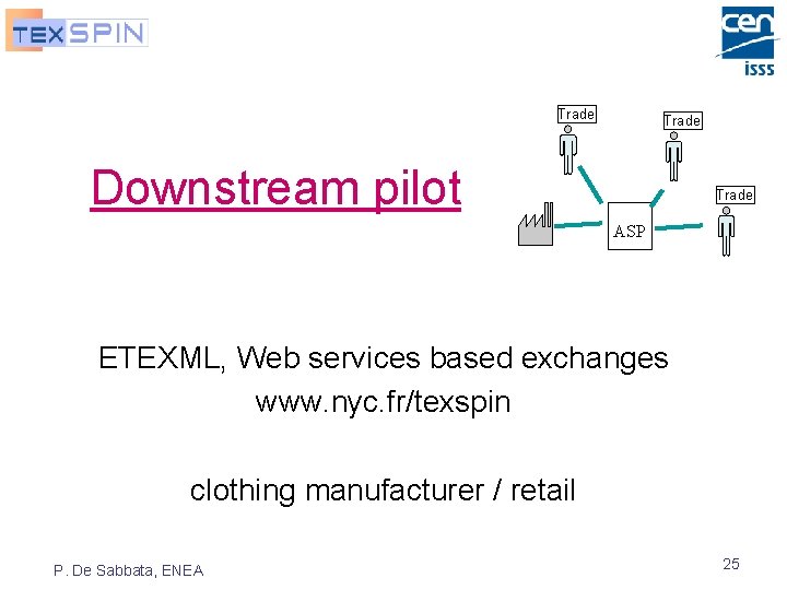 Trade Downstream pilot Trade ASP ETEXML, Web services based exchanges www. nyc. fr/texspin clothing