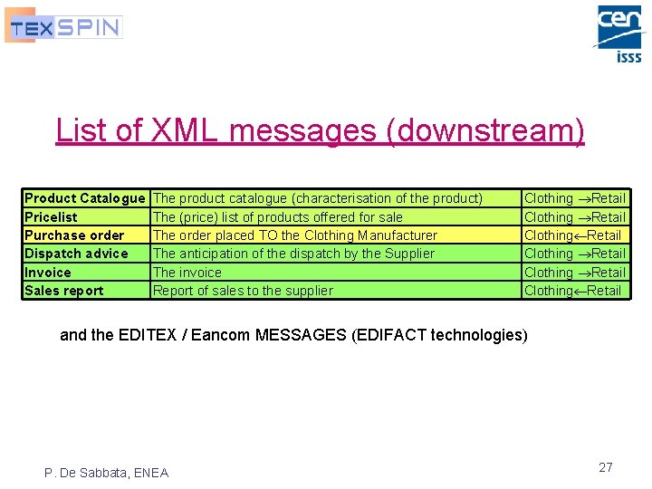 List of XML messages (downstream) Product Catalogue Pricelist Purchase order Dispatch advice Invoice Sales