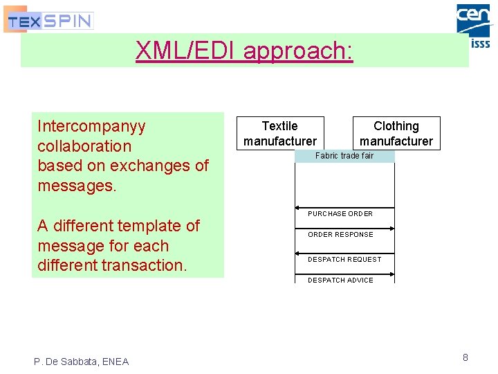 XML/EDI approach: Intercompanyy collaboration based on exchanges of messages. A different template of message