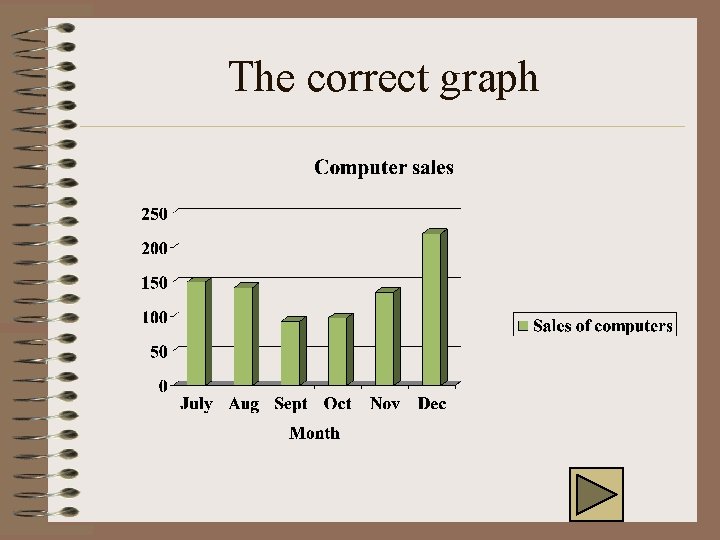 Teaching assignment for Business Communication Describing trends using