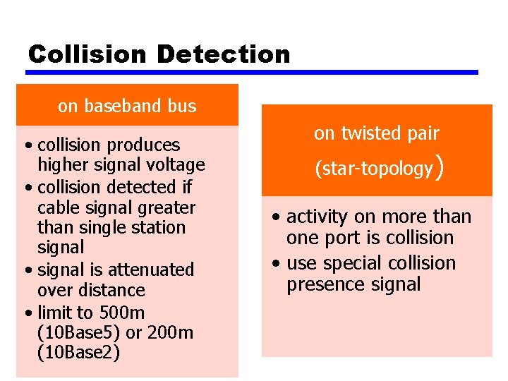 Collision Detection on baseband bus • collision produces higher signal voltage • collision detected