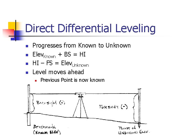 Direct Differential Leveling n n Progresses from Known to Unknown Elev. Known + BS