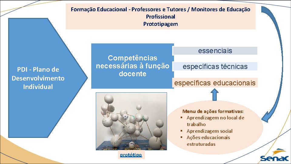Formação Educacional - Professores e Tutores / Monitores de Educação Profissional Prototipagem PDI -