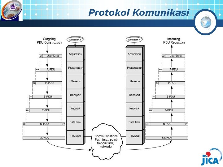 Protokol Komunikasi 