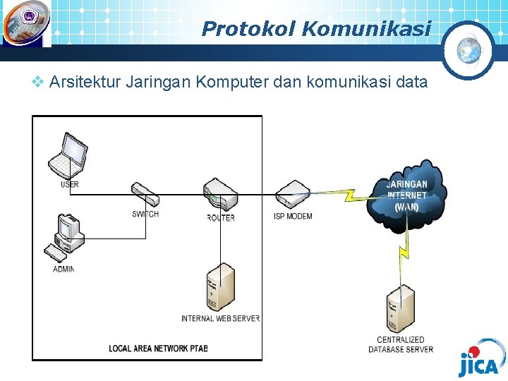 Protokol Komunikasi v Arsitektur Jaringan Komputer dan komunikasi data 