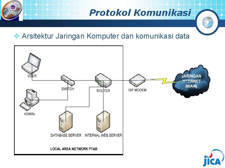 Protokol Komunikasi v Arsitektur Jaringan Komputer dan komunikasi data 