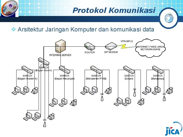 Protokol Komunikasi v Arsitektur Jaringan Komputer dan komunikasi data 
