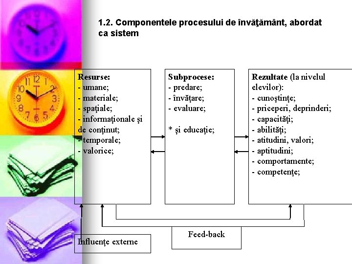 1. 2. Componentele procesului de învăţământ, abordat ca sistem Resurse: - umane; - materiale;