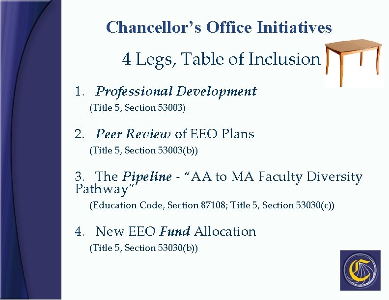 Chancellor’s Office Initiatives 4 Legs, Table of Inclusion 1. Professional Development (Title 5, Section