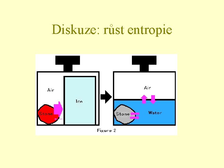 Diskuze: růst entropie 