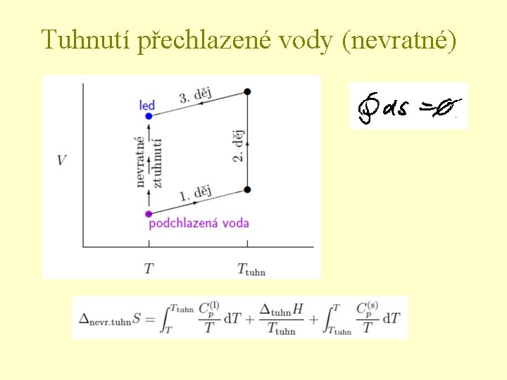 Tuhnutí přechlazené vody (nevratné) 
