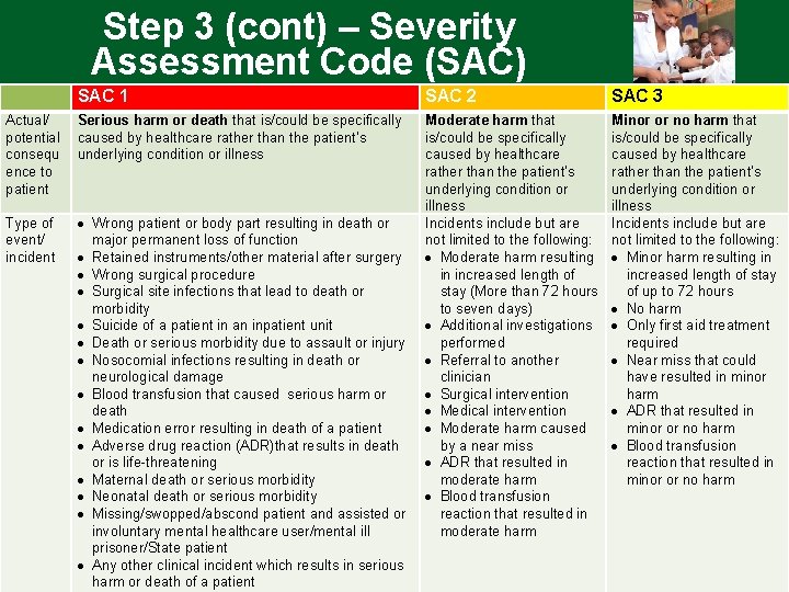 Step 3 (cont) – Severity Assessment Code (SAC) SAC 1 SAC 2 SAC 3