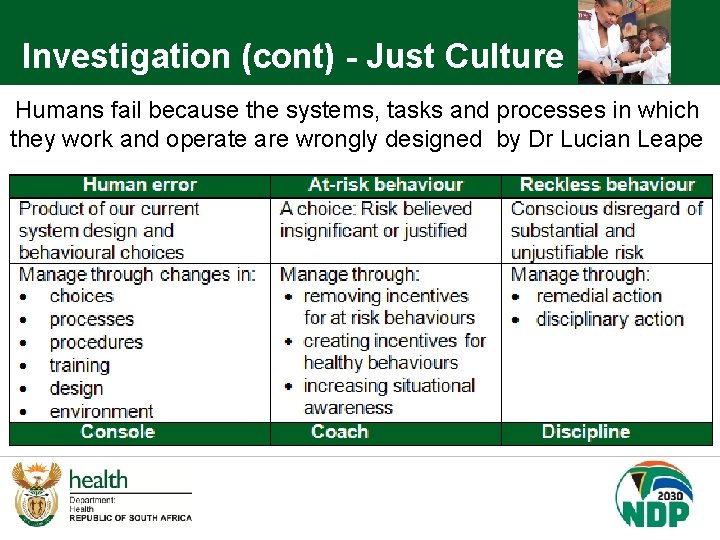 Investigation (cont) - Just Culture Humans fail because the systems, tasks and processes in