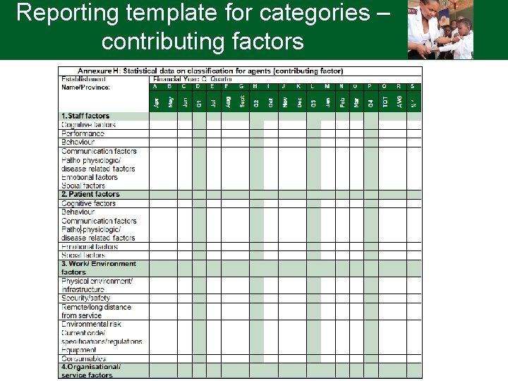 Reporting template for categories – contributing factors 