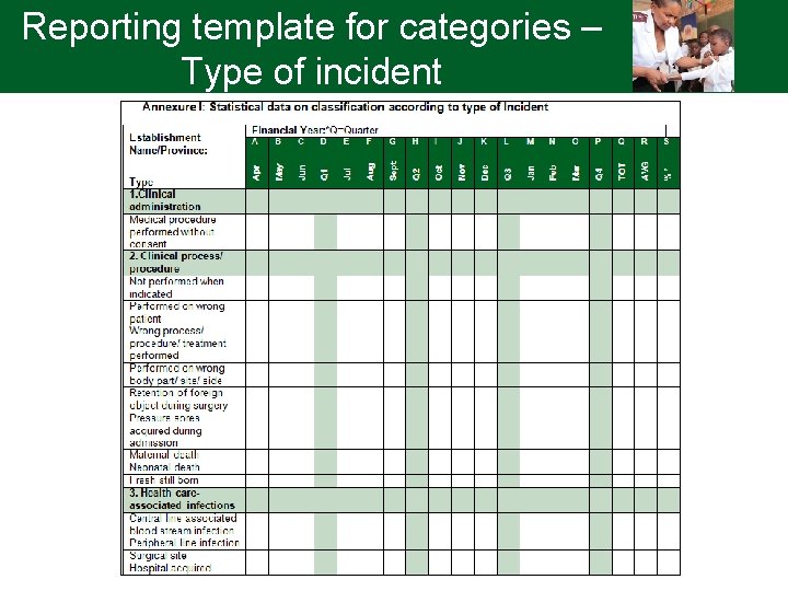 Reporting template for categories – Type of incident 
