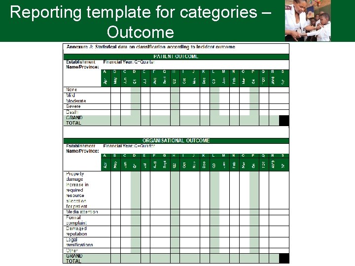 Reporting template for categories – Outcome 