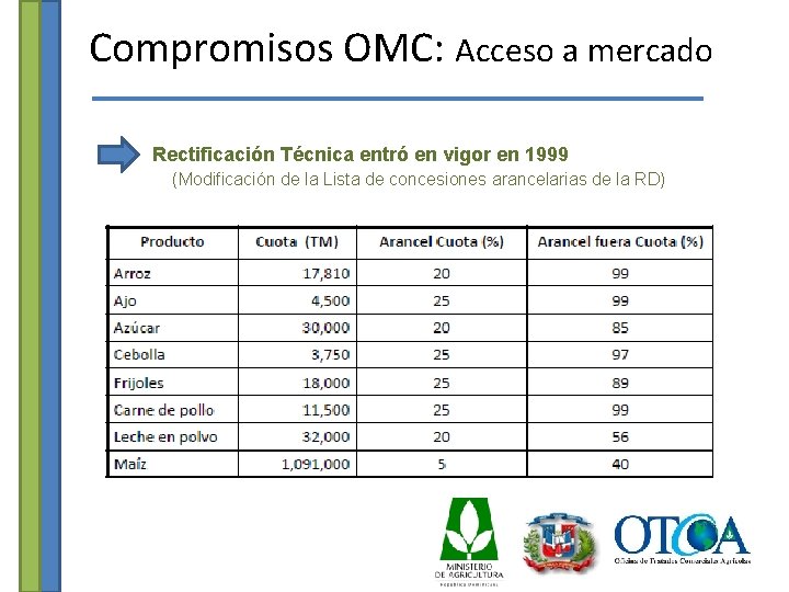 Compromisos OMC: Acceso a mercado Rectificación Técnica entró en vigor en 1999 (Modificación de