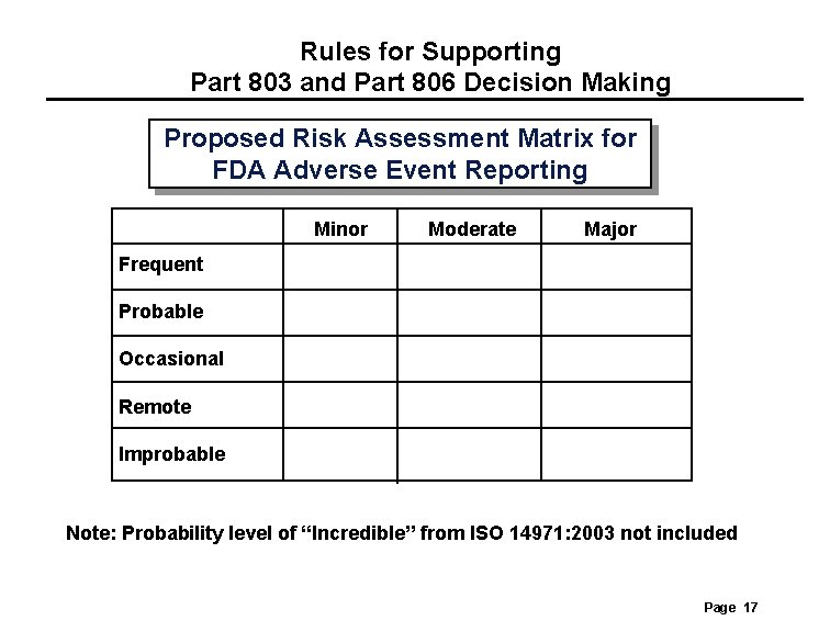 Rules for Supporting Part 803 and Part 806 Decision Making Proposed Risk Assessment Matrix Rules for Supporting Part 803 and Part 806 Decision Making Proposed Risk Assessment Matrix