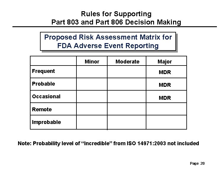 Rules for Supporting Part 803 and Part 806 Decision Making Proposed Risk Assessment Matrix Rules for Supporting Part 803 and Part 806 Decision Making Proposed Risk Assessment Matrix
