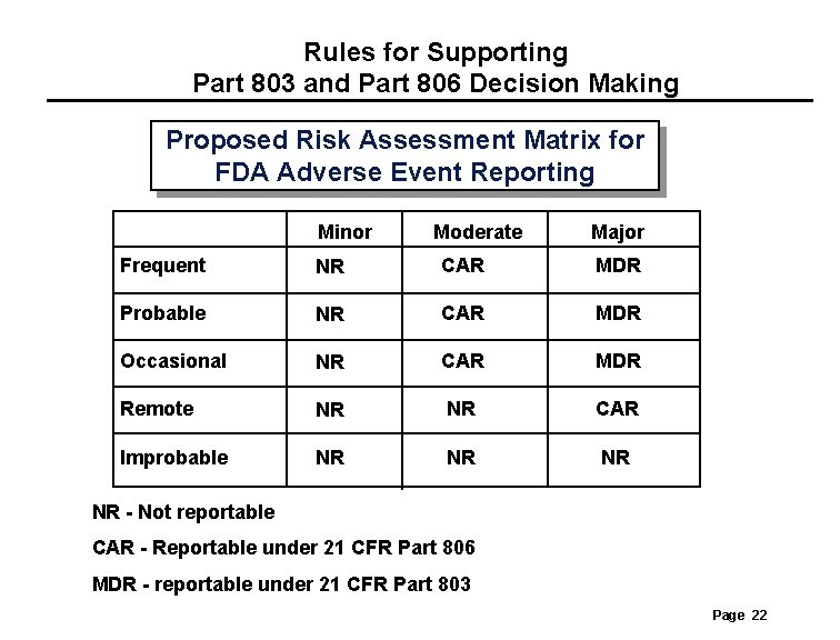 Rules for Supporting Part 803 and Part 806 Decision Making Proposed Risk Assessment Matrix Rules for Supporting Part 803 and Part 806 Decision Making Proposed Risk Assessment Matrix