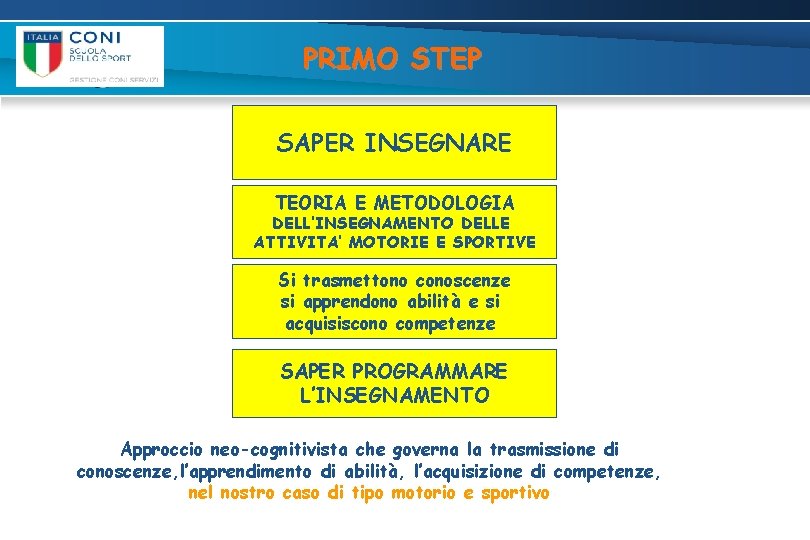 PRIMO STEP SAPER INSEGNARE TEORIA E METODOLOGIA DELL’INSEGNAMENTO DELLE ATTIVITA’ MOTORIE E SPORTIVE Si