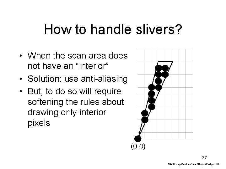 How to handle slivers? • When the scan area does not have an “interior”