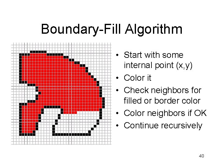 Boundary-Fill Algorithm • Start with some internal point (x, y) • Color it •