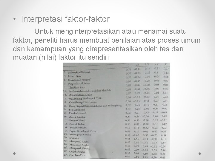• Interpretasi faktor-faktor Untuk menginterpretasikan atau menamai suatu faktor, peneliti harus membuat penilaian • Interpretasi faktor-faktor Untuk menginterpretasikan atau menamai suatu faktor, peneliti harus membuat penilaian