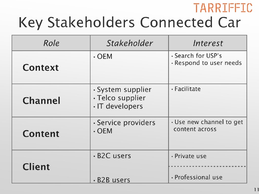 Key Stakeholders Connected Car 11 