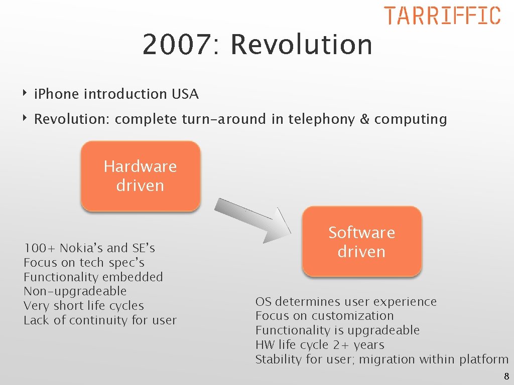 2007: Revolution ‣ i. Phone introduction USA ‣ Revolution: complete turn-around in telephony &