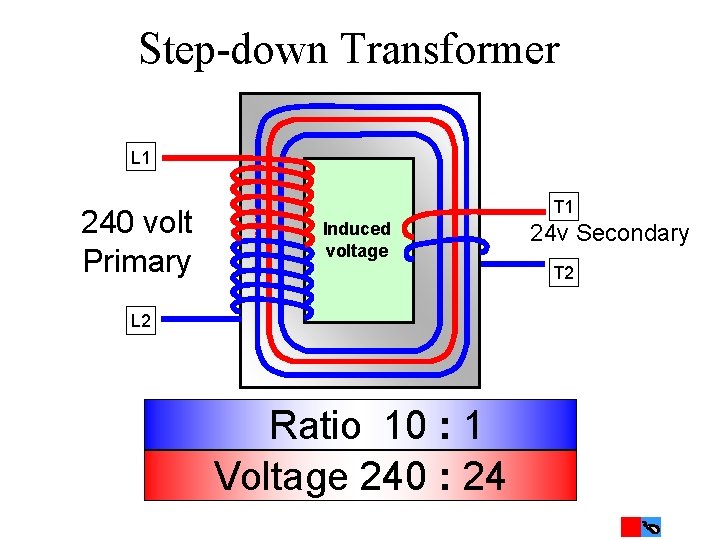 Step-down Transformer L 1 240 volt Primary T 1 Induced voltage 24 v Secondary