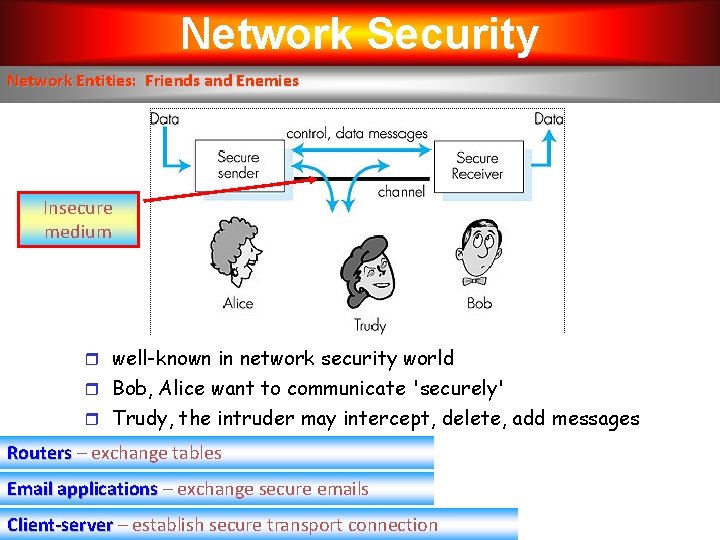 Network Security Network Entities Friends and Enemies Insecure