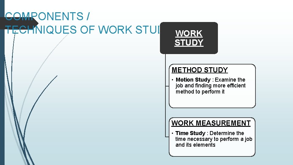 COMPONENTS / TECHNIQUES OF WORK STUDY METHOD STUDY • Motion Study : Examine the